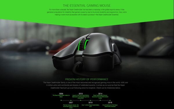 my-11134208-7r98o-lsmhd24y7ztw0a.jpg Razer Deathadder Essential 2021 Wired Gaming Mouse